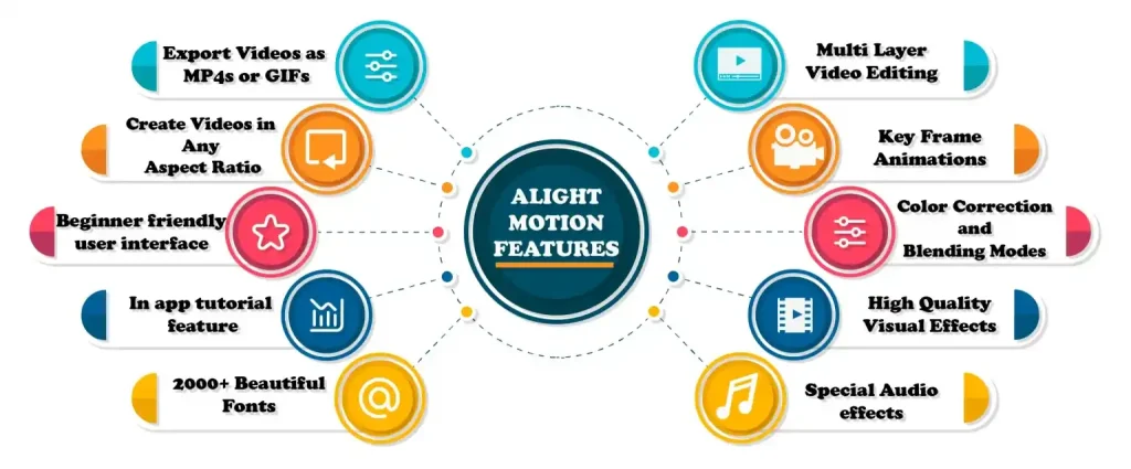 Features of Alight Motion Mod APK